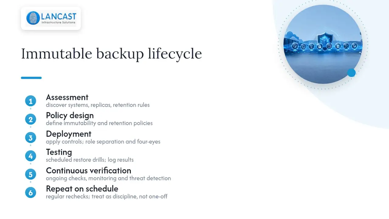 Backup policy lifecycle from assessment to verification