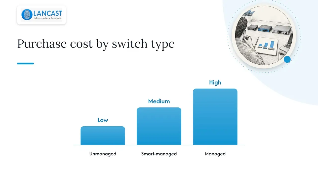 Pros and cons: cost, complexity, visibility and maintenance — overview diagram