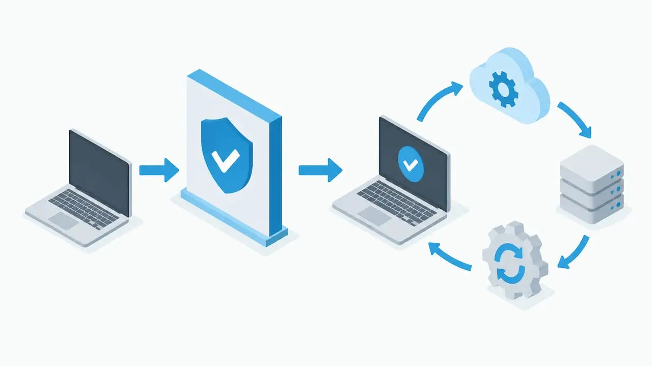 Device onboarding and updates across lifecycle controls