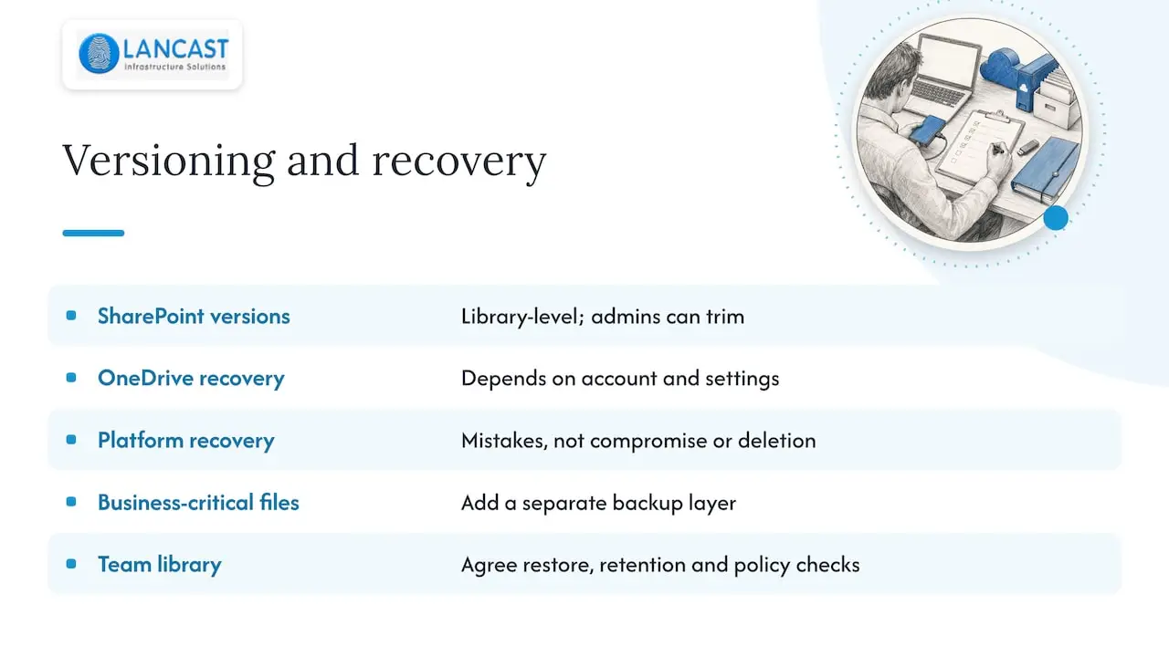 How do versioning and recovery compare? — overview diagram